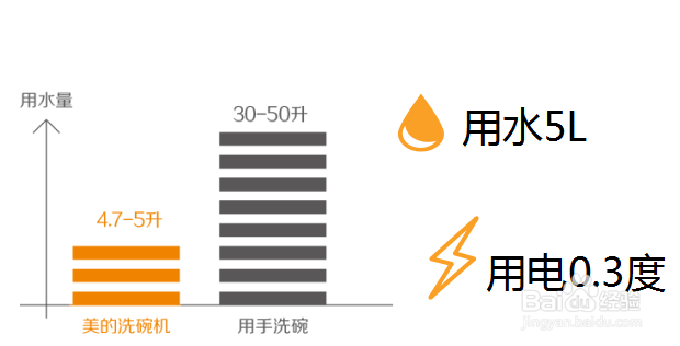 洗碗机性价比分析