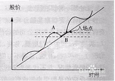 买股票的基本原则及如何把握临界点