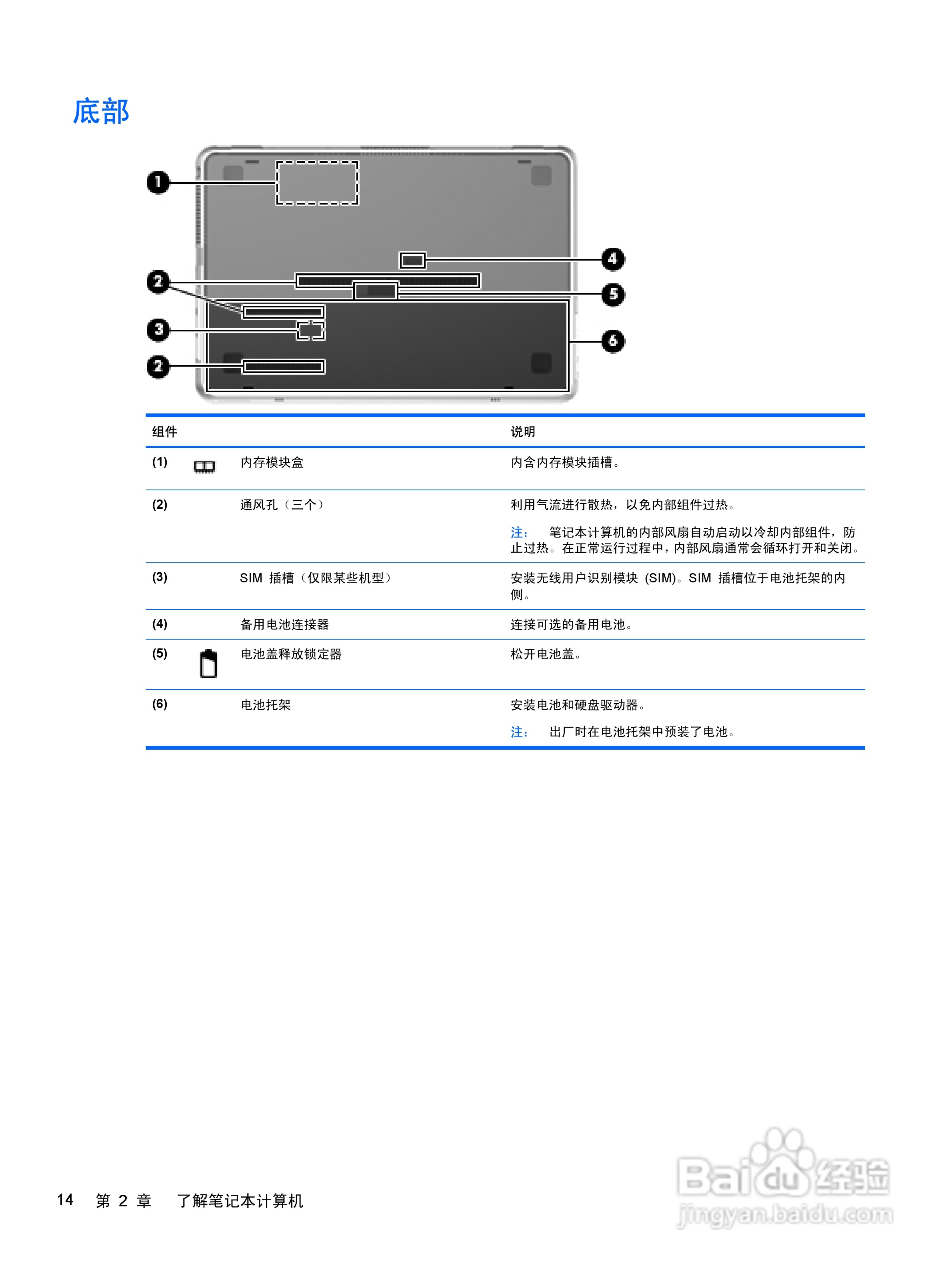 惠普 HP Envy 14笔记本电脑说明书:[3]