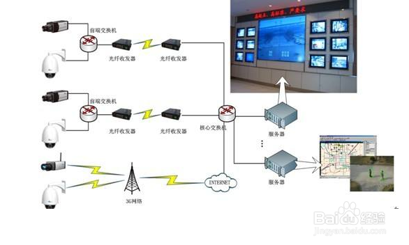 智能充电解决方案