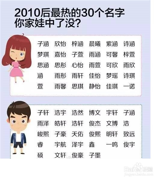 在给孩子起名字的时候,家长应该注意些什么