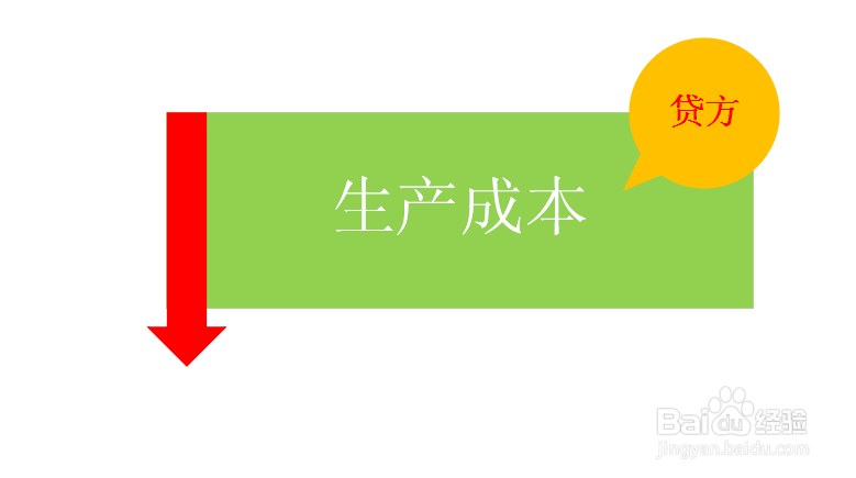 产成品入库如何进行账务处理