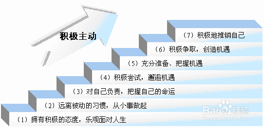 哪些原因会引起情绪焦虑