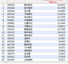 资本公积金的使用