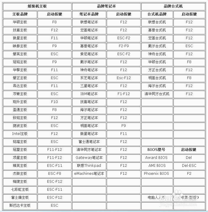 开机取消密码