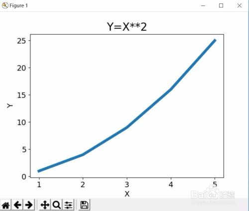 如何使用python的matplotlib模块画折线图