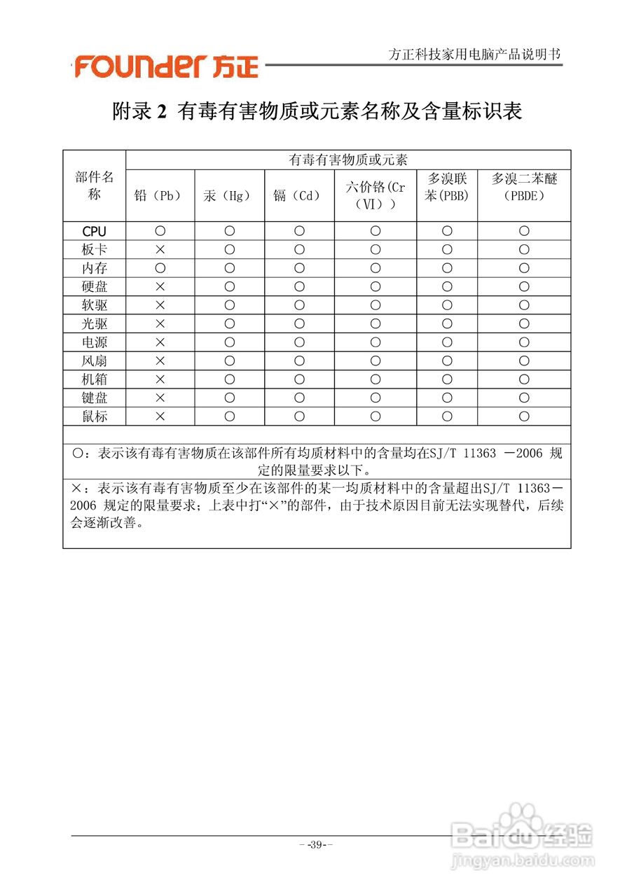 方正电脑心逸T330系列机型说明书:[5]