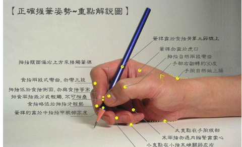 拿笔的正确方法是什么