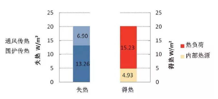 采暖平均热负荷是什么是怎么计算得来的
