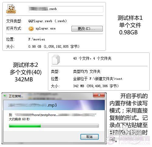 怎么看四核手机性能