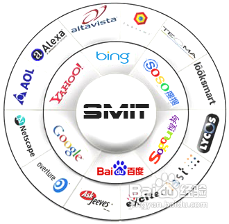 浅析新站如何做好网站推广工作