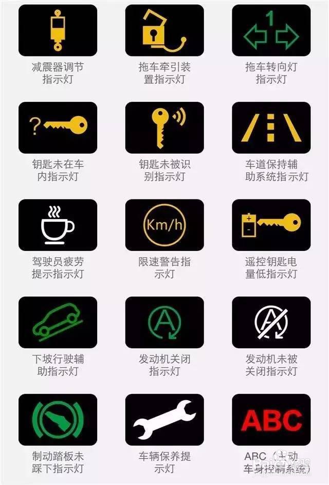 奔驰故障码大全图解