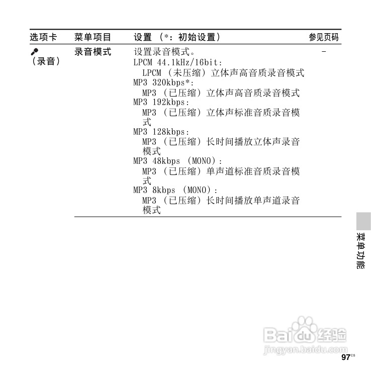 SONY数码录音棒IC Recorder说明书:[5]