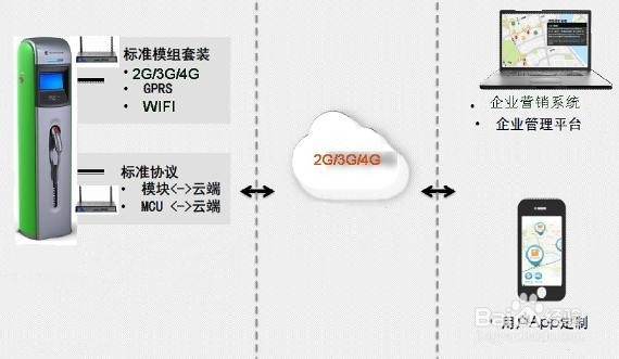工业级无线路由器在充电桩数据传输系统中的应用