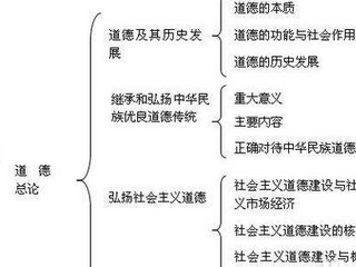 大学思想道德修养与法律基础怎么考试?