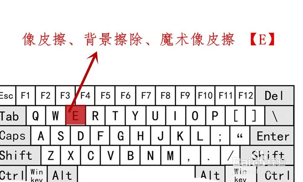 【Ps】Photoshop工具箱中各类工具快捷键