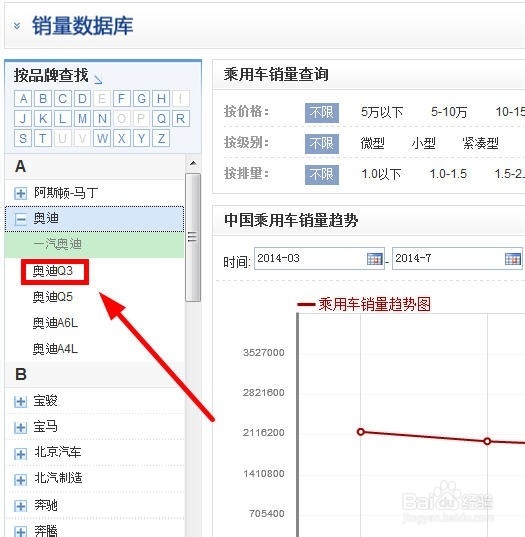 如何查询汽车销量及趋势