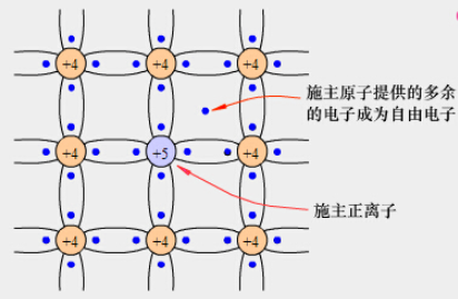 n型半导体带什么电