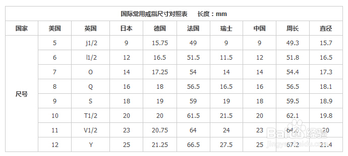 如何测量戒指尺寸?自己如何测量戒指尺寸才准确