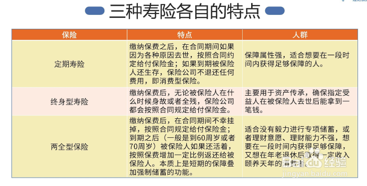 购买寿险时需要注意哪些问题