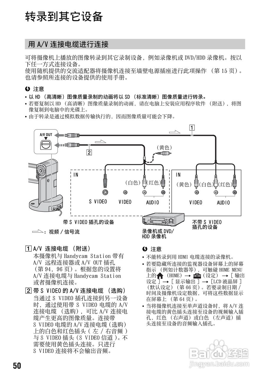 索尼HDR-TG3E数码摄像机使用说明书:[5]