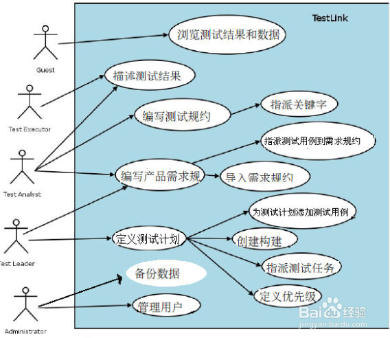 写测试用例可以用什么工具