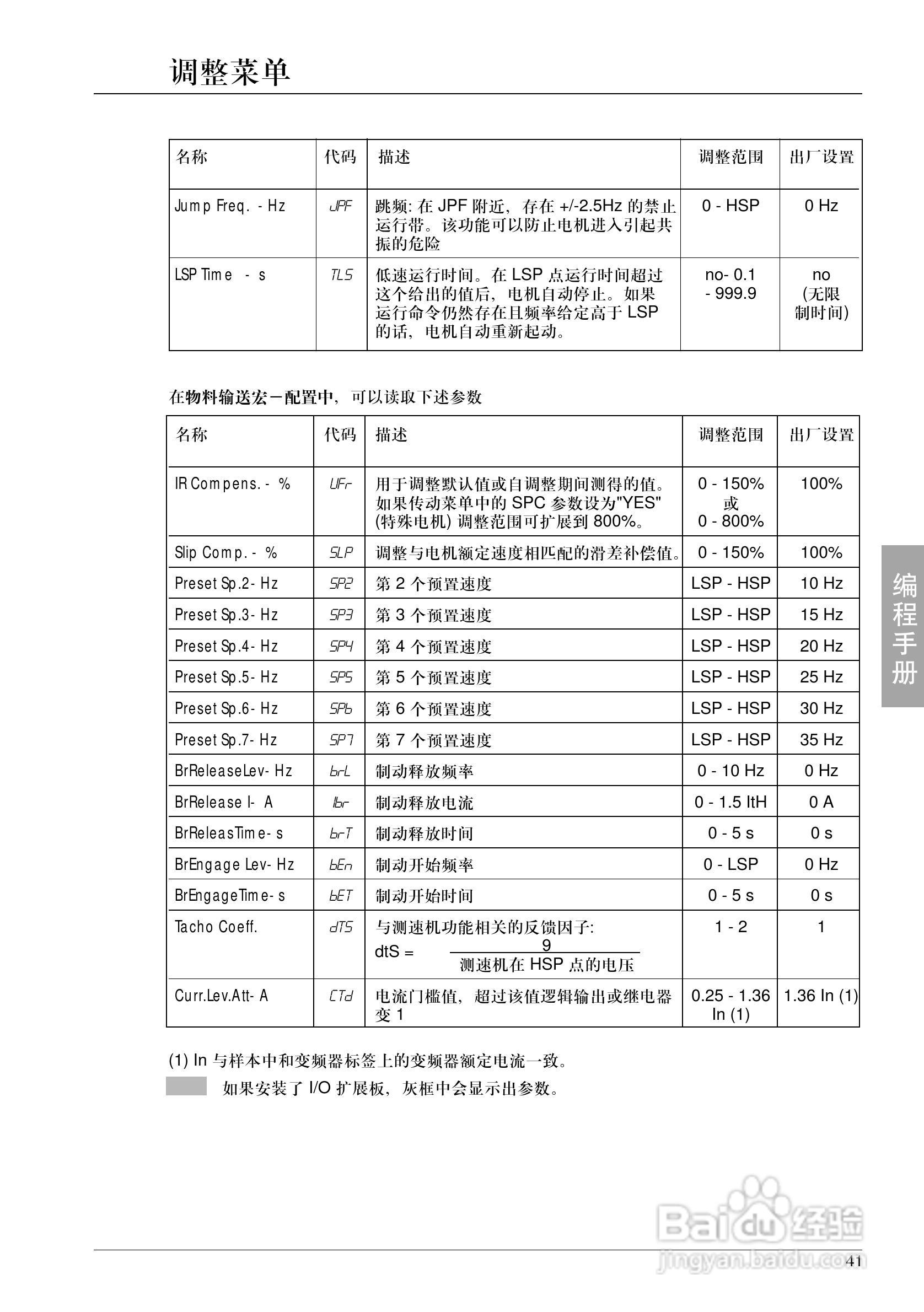 施耐德ATV-58HU18N4变频器说明书:[5]