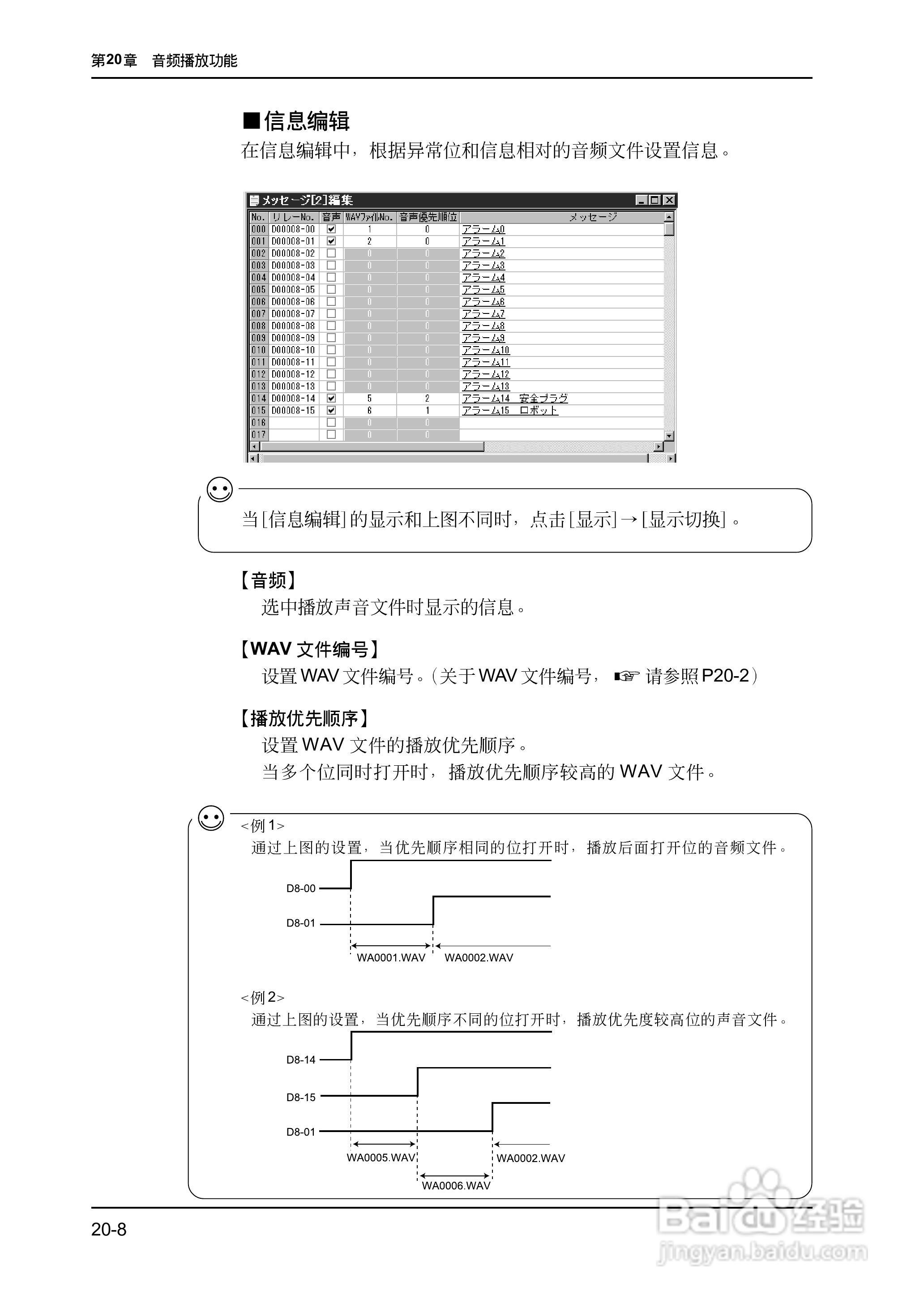 松下UG420H-E变频器使用说明书:[51]