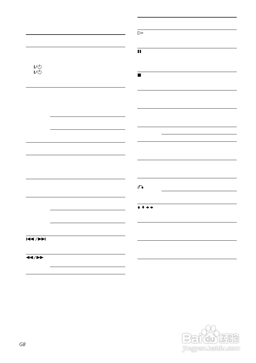 索尼STR-SL50功放使用说明书:[2]