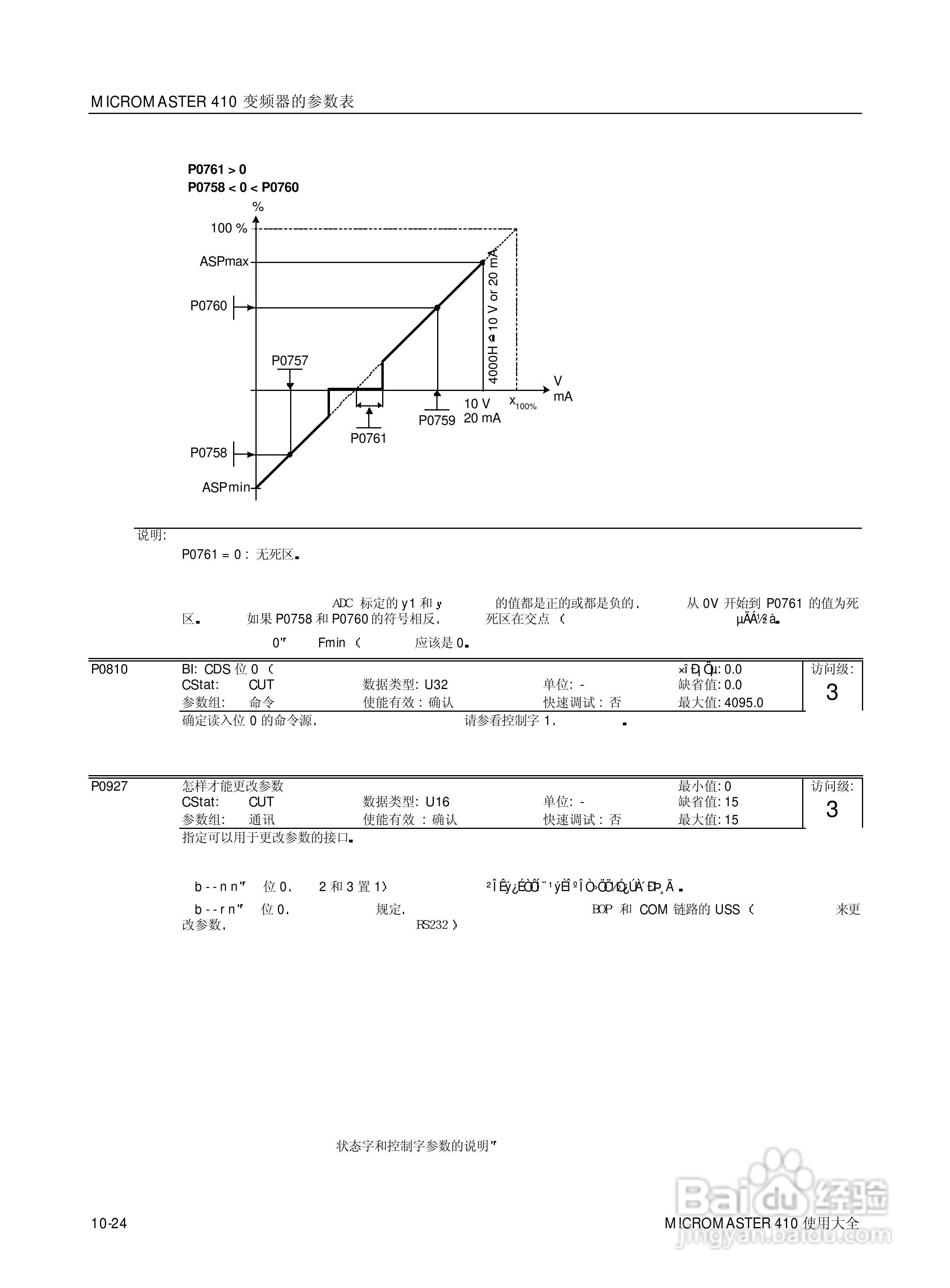 西门子MM410通用型变频器说明书:[11]
