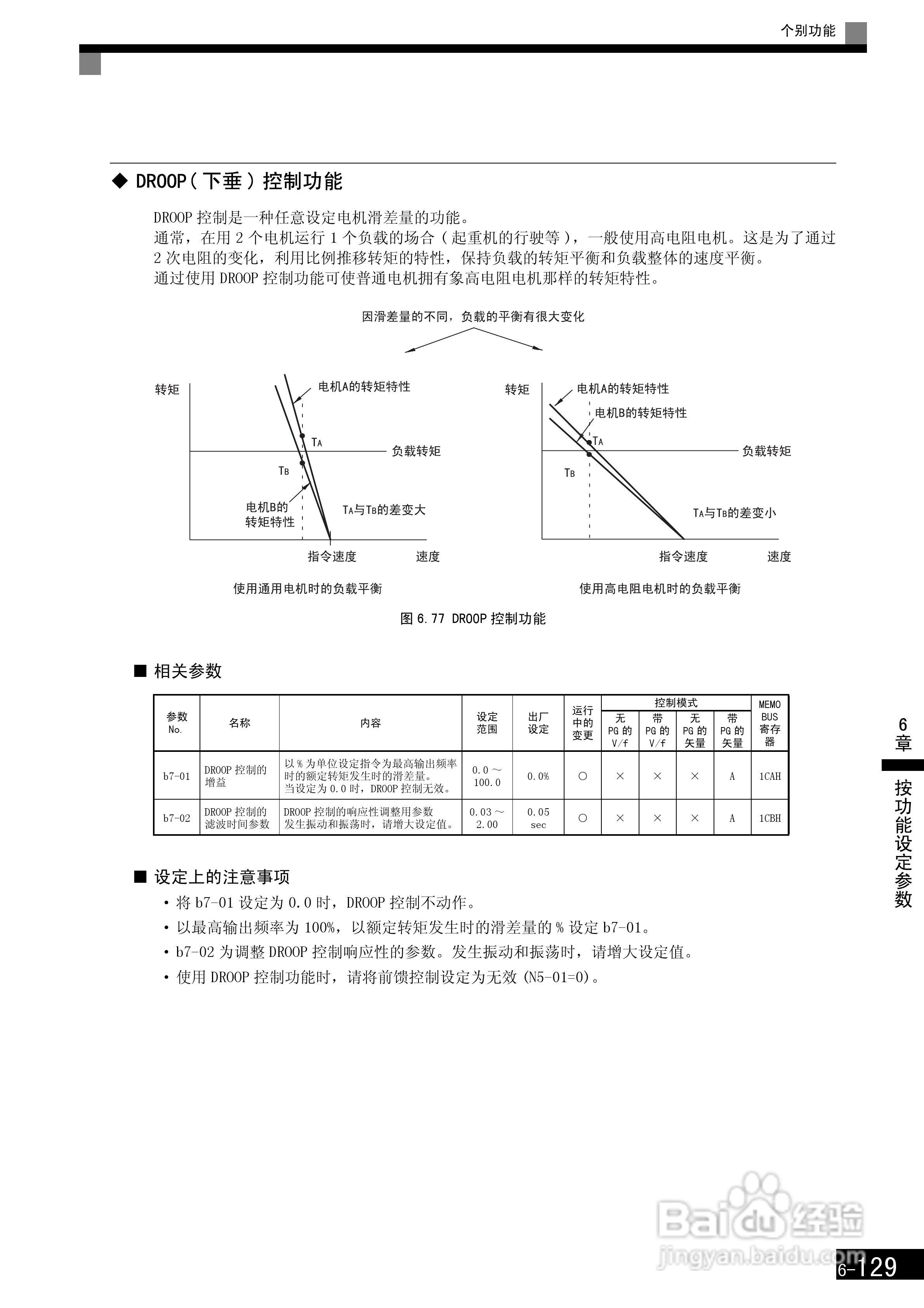安川CIMR-F7B4300变频器使用说明书:[33]