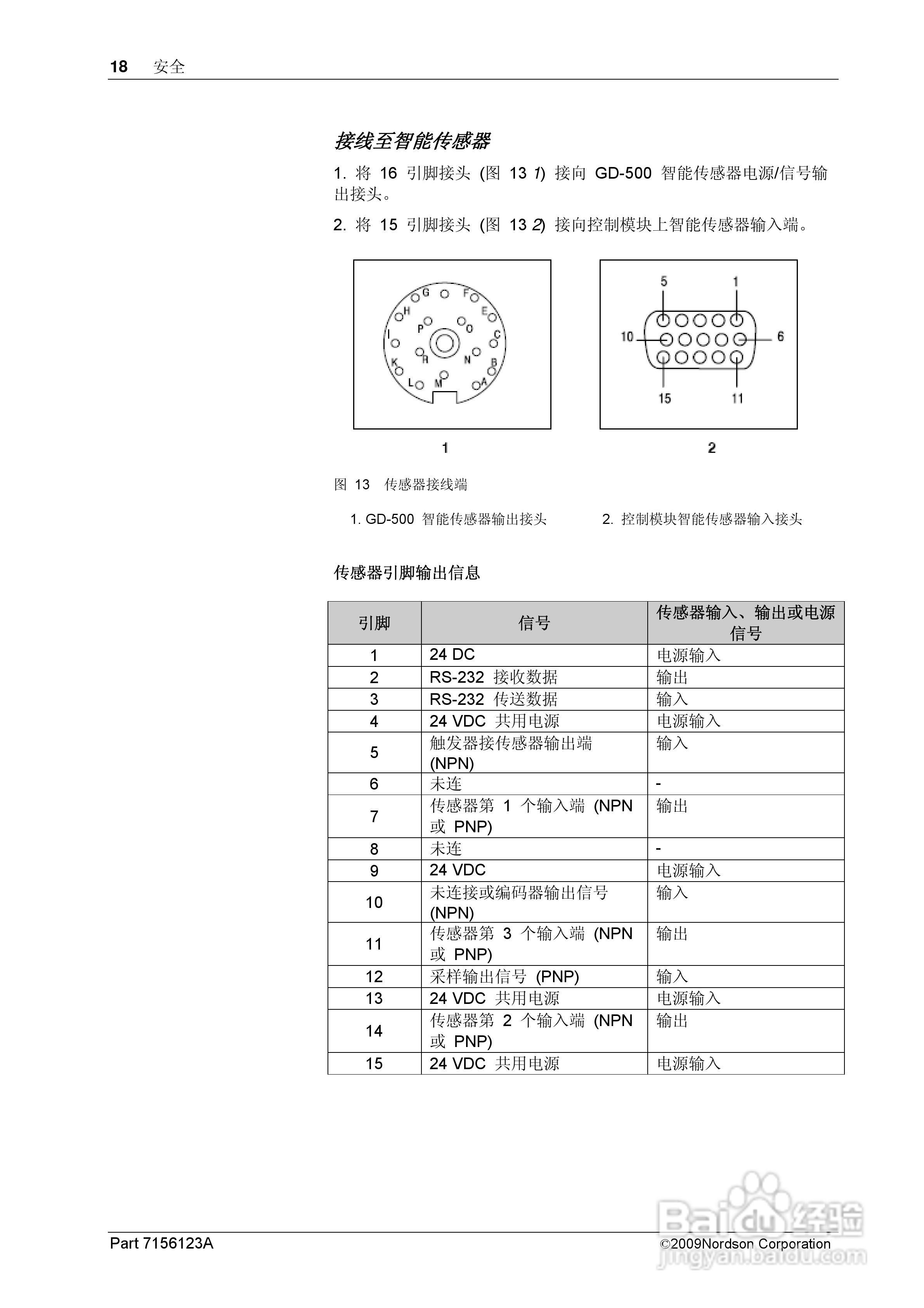 Nordson GD-500智能传感器使用手册:[3]