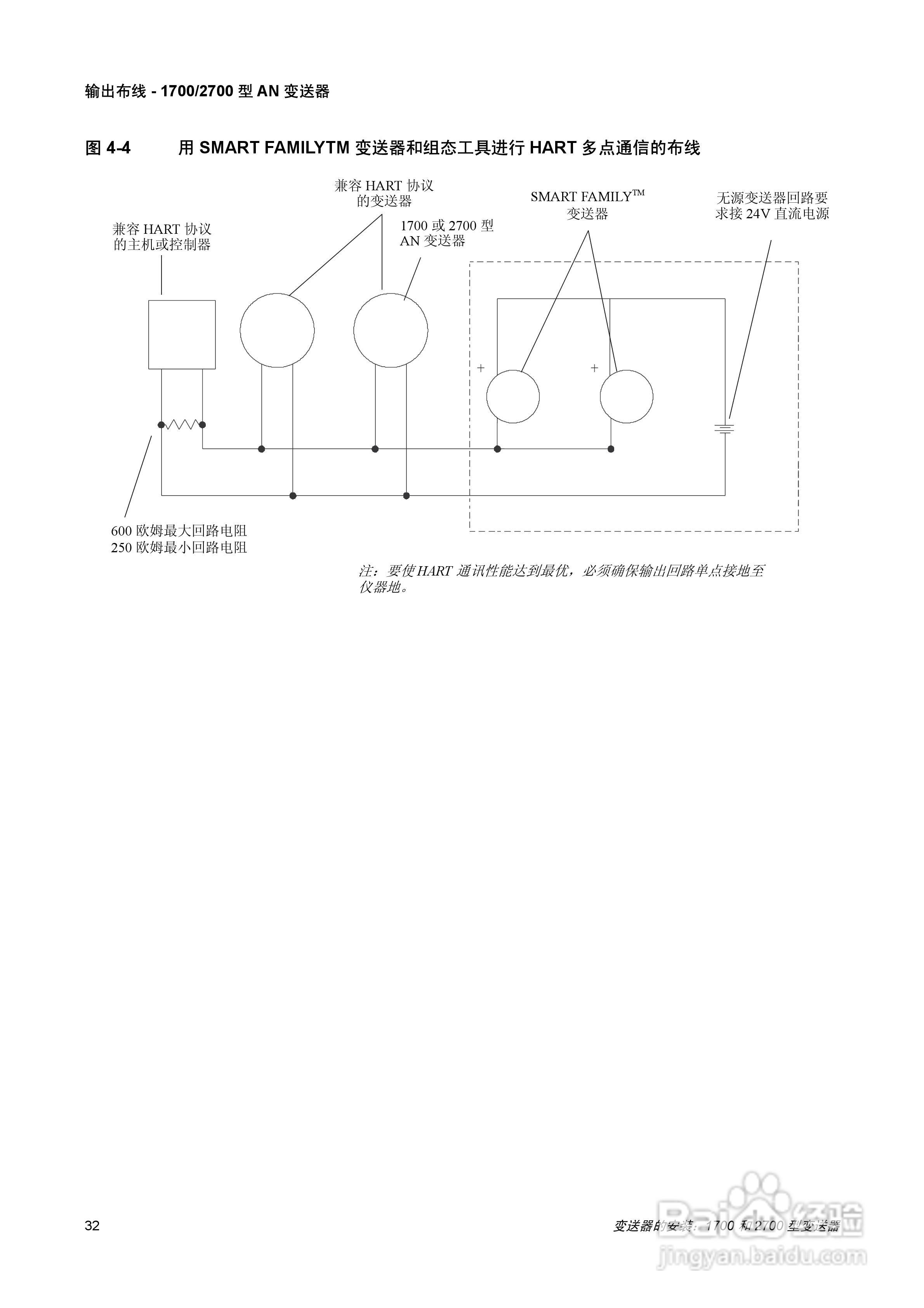 EMERSON1700/2700型变送器安装说明书:[4]