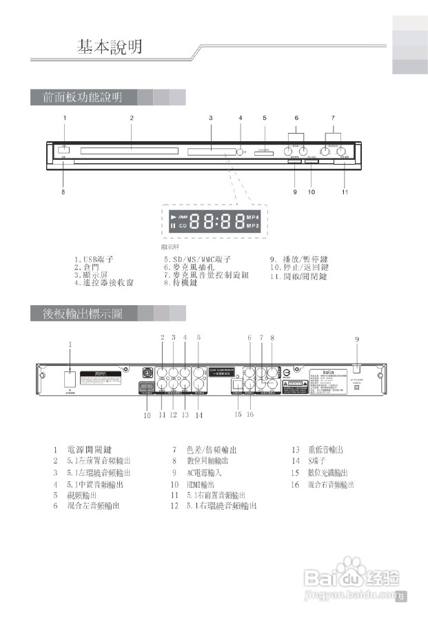 歌林KVD-1080UK型数位影音光碟机说明书:[1]