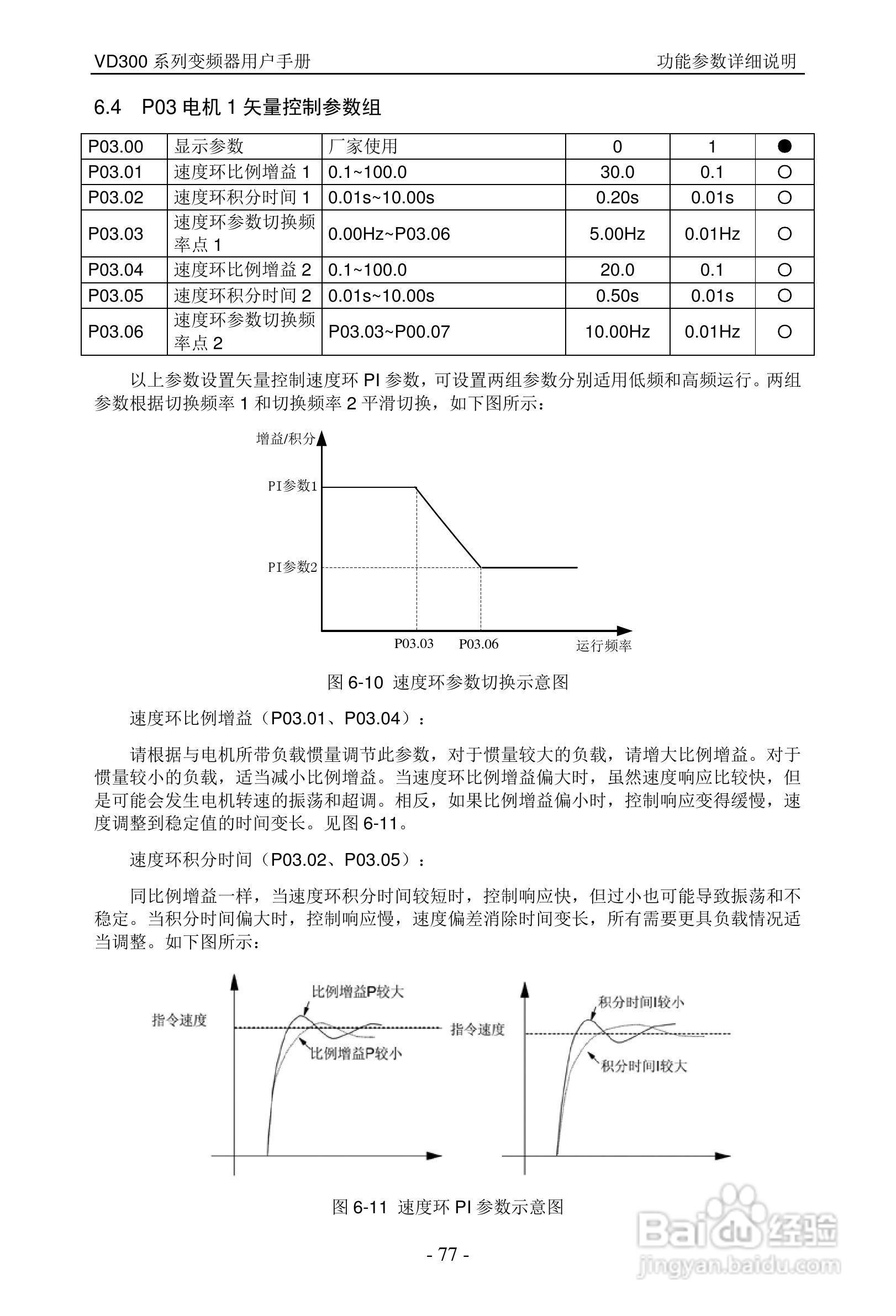 沃森VD300-7T-560变频器使用说明书:[8]