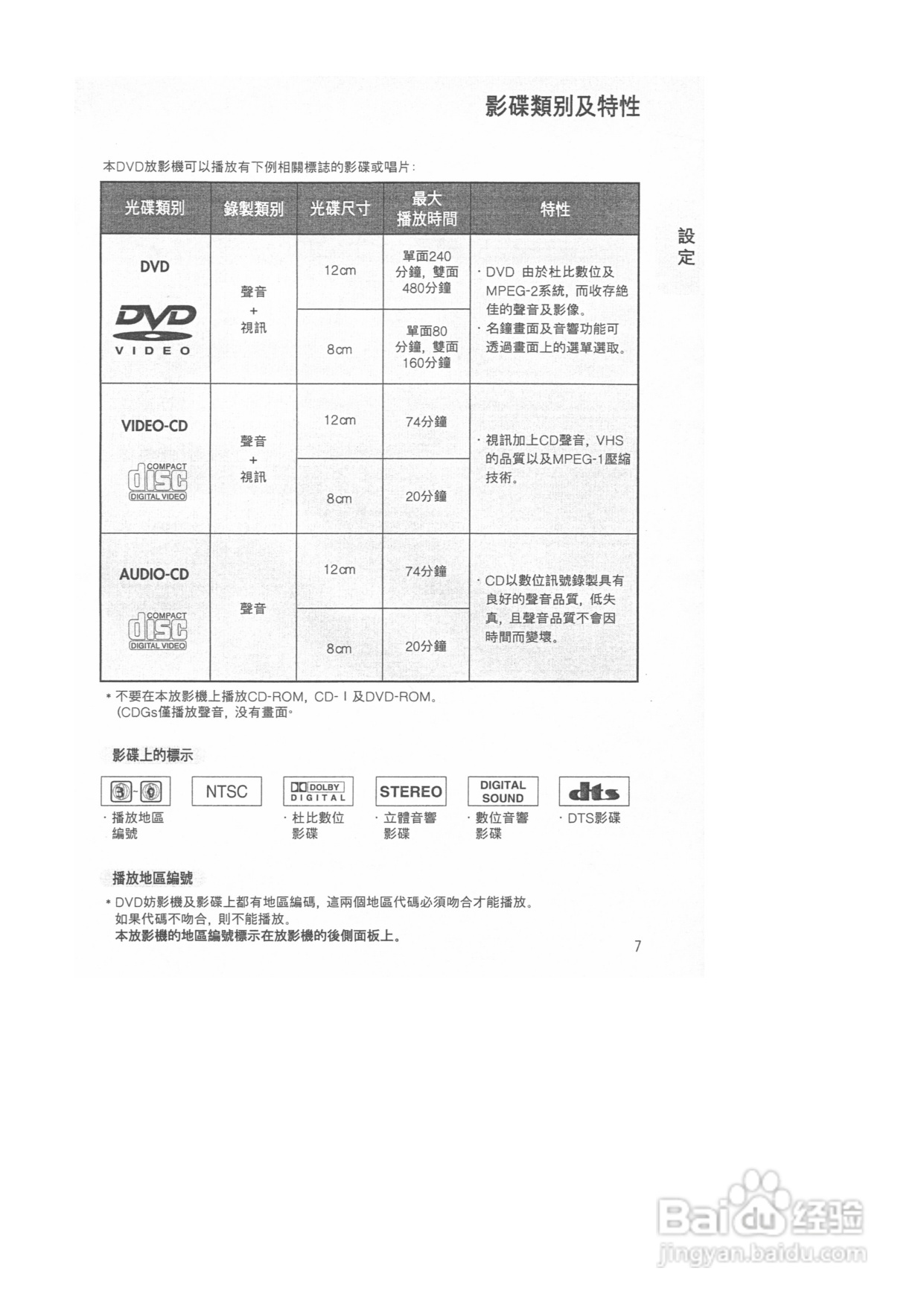 三星DVD-M408K型DVD放映机使用说明书:[1]