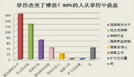 成人专升本有哪些途径