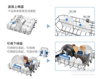 洗碗机怎么用，只需要四步就够了！