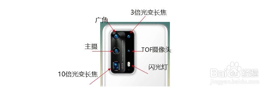 P40Pro后置TOF摄像头的作用以及注意事项