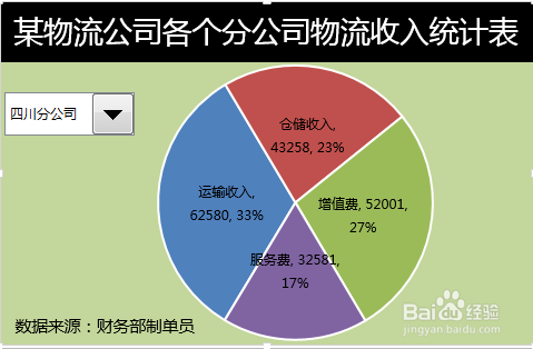 Excel动态图表制作