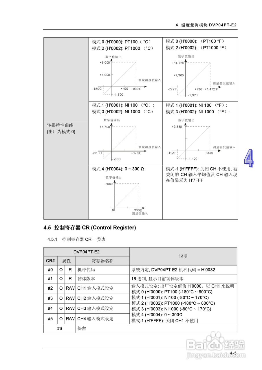 DVP-ES2模块操作手册:[10]