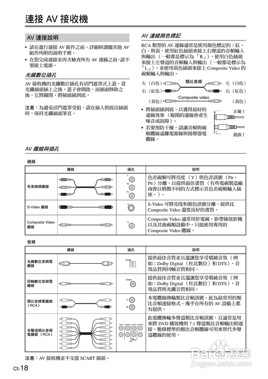 安桥TX-SR605型影音扩大机使用说明书:[2]