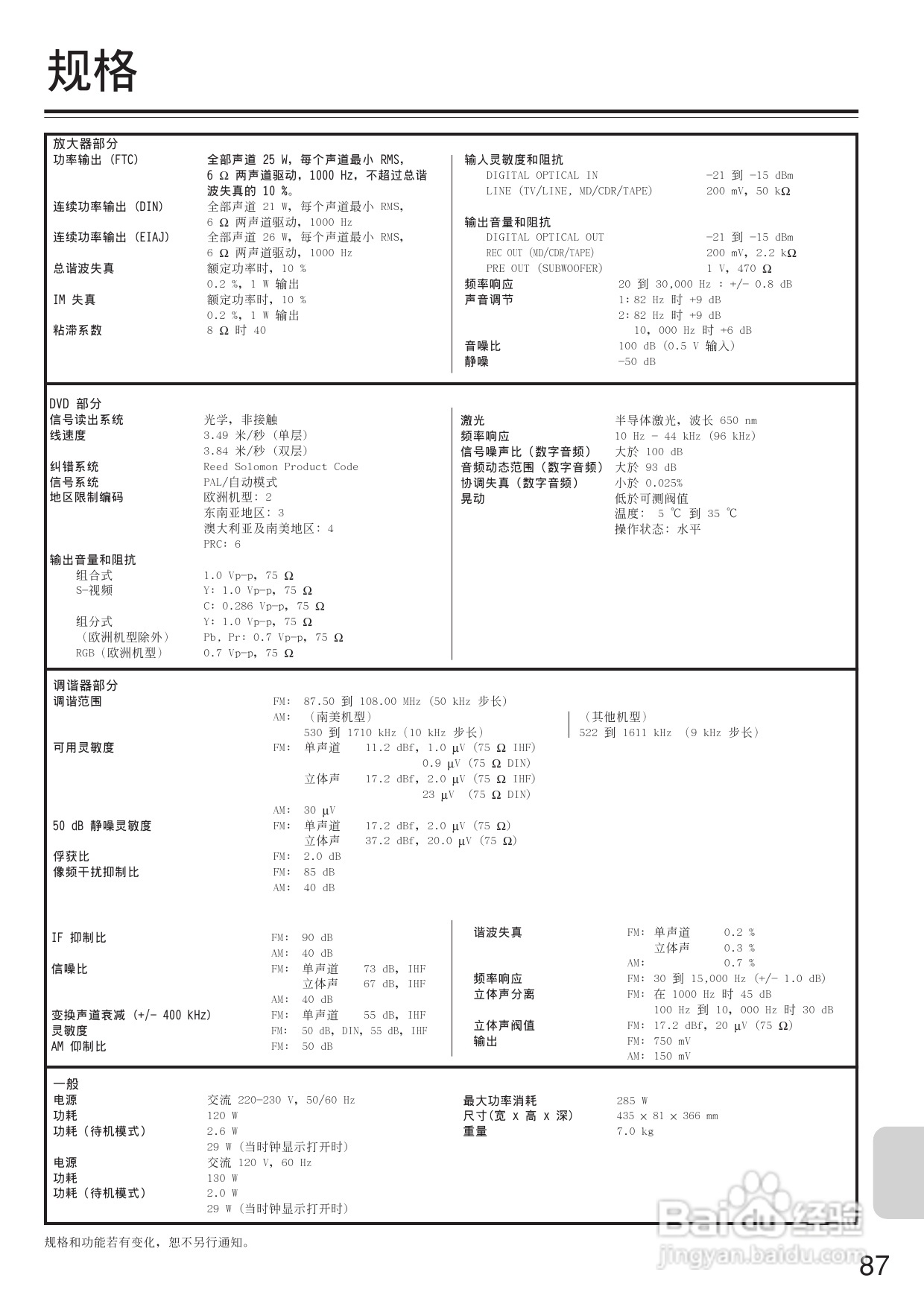 安桥DVD接收机DR-L50型使用说明书:[5]