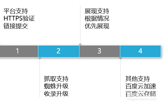MIP 的加速原理是什么
