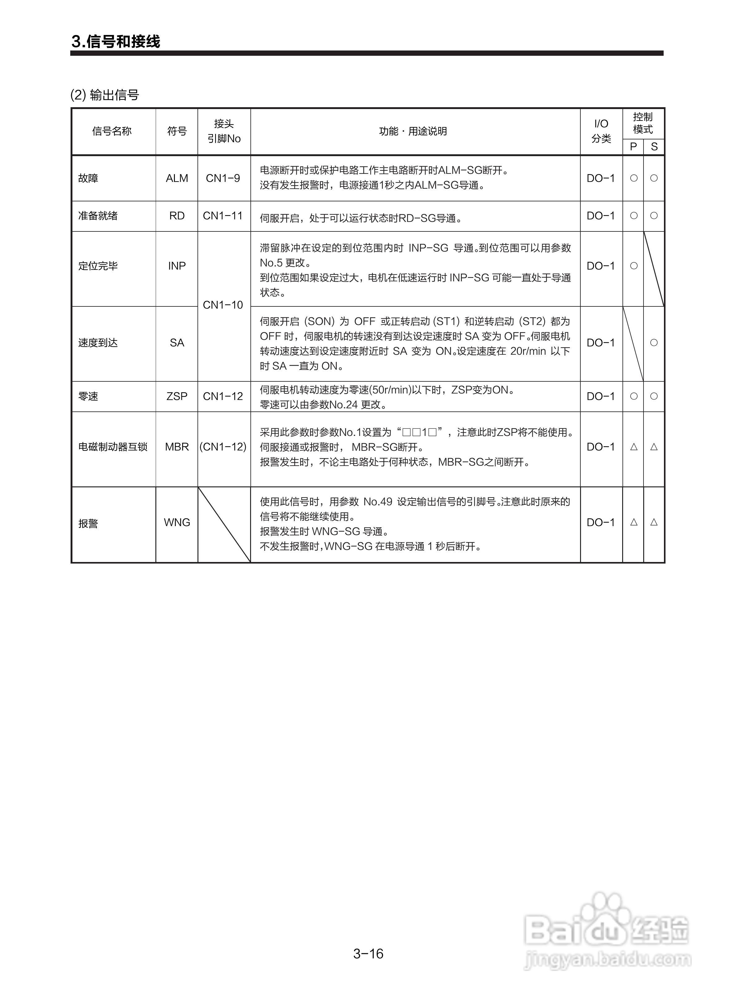 三菱 MR-E-□A-KH003 MR-E-□AG-KH003通用交流伺服接:[5]