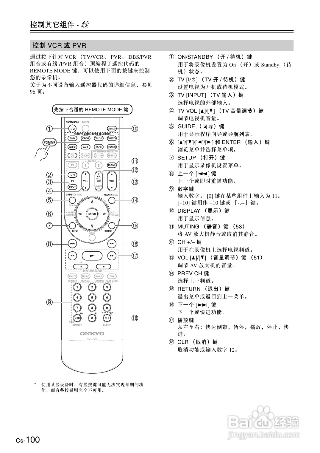 安桥AV放大机TX-SA806型使用说明书:[5]