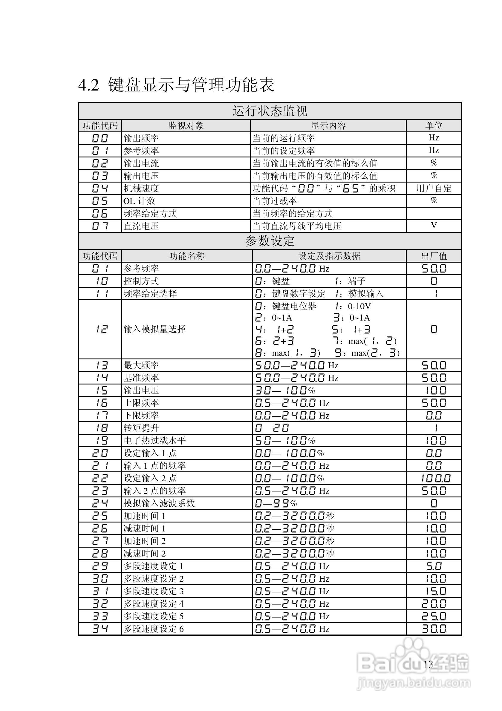 阿尔法(ALPHA)ALPHA2000-3132Z变频器说明书:[2]
