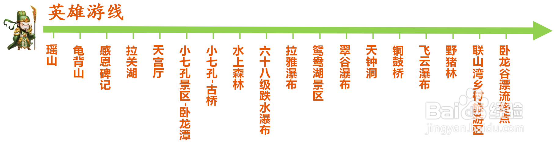 贵州【小七孔】景点旅游攻略