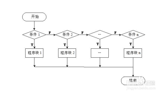 C#实训Day006:C#中if和switch语句的区别