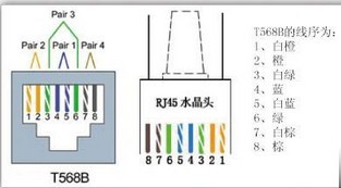 光纤连接介绍